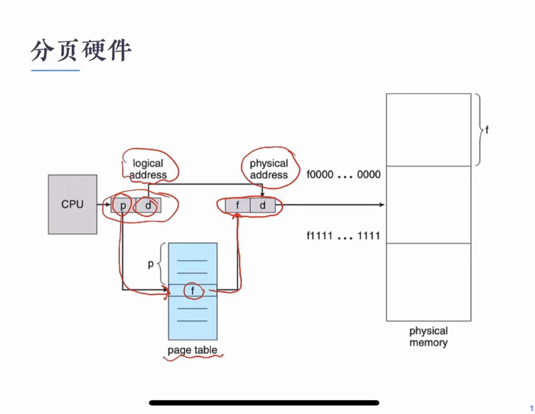 分页硬件