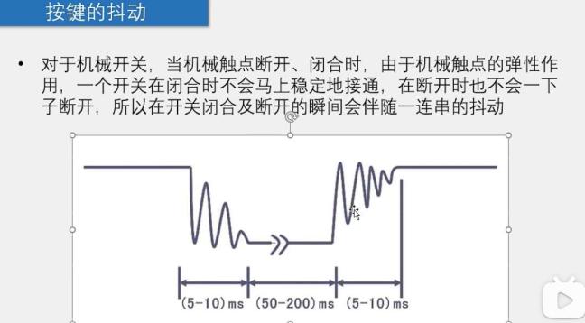 消抖
