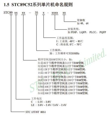 查看参数